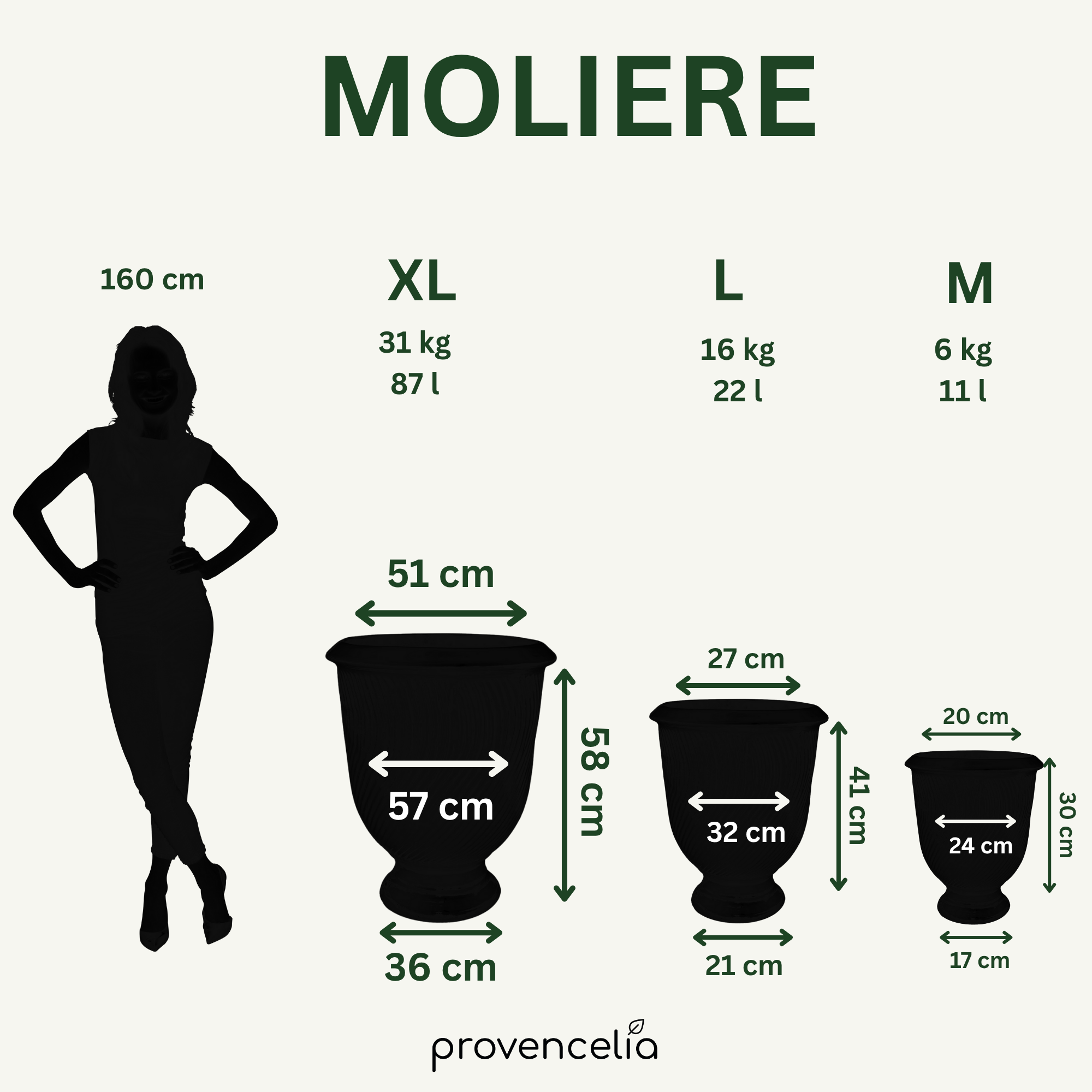 Srovnání velikostí keramického květináče MOLIERE tyrkysová – velikosti S až XXL