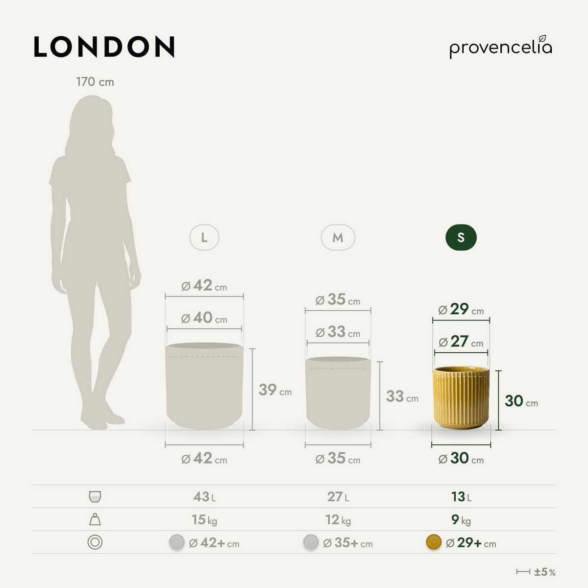 LONDON S – rozměry